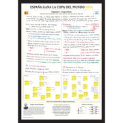FÚTBOL España vs. Argentina, Final de la Copa Mundial de la FIFA, Estadio de Nueva York Nueva Jersey, 19 de julio de 2026. Miguel Ángel Román.
