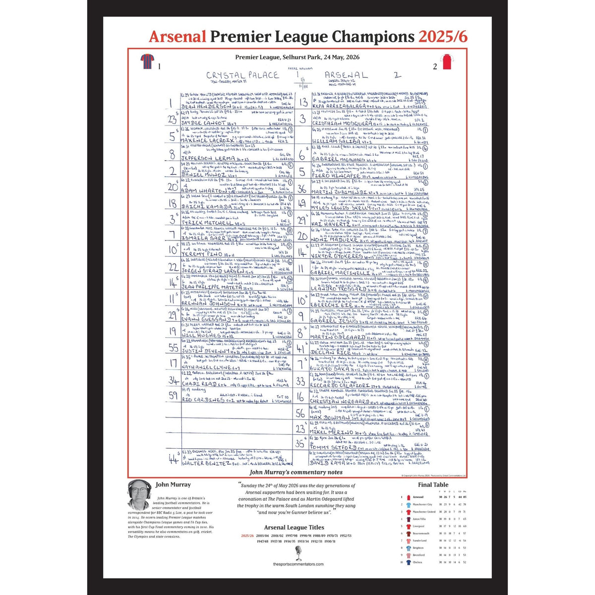 FOOTBALL Arsenal Premier League Champions. Crystal Palace v Arsenal, Selhurst Park 24 May, 2026. John Murray.