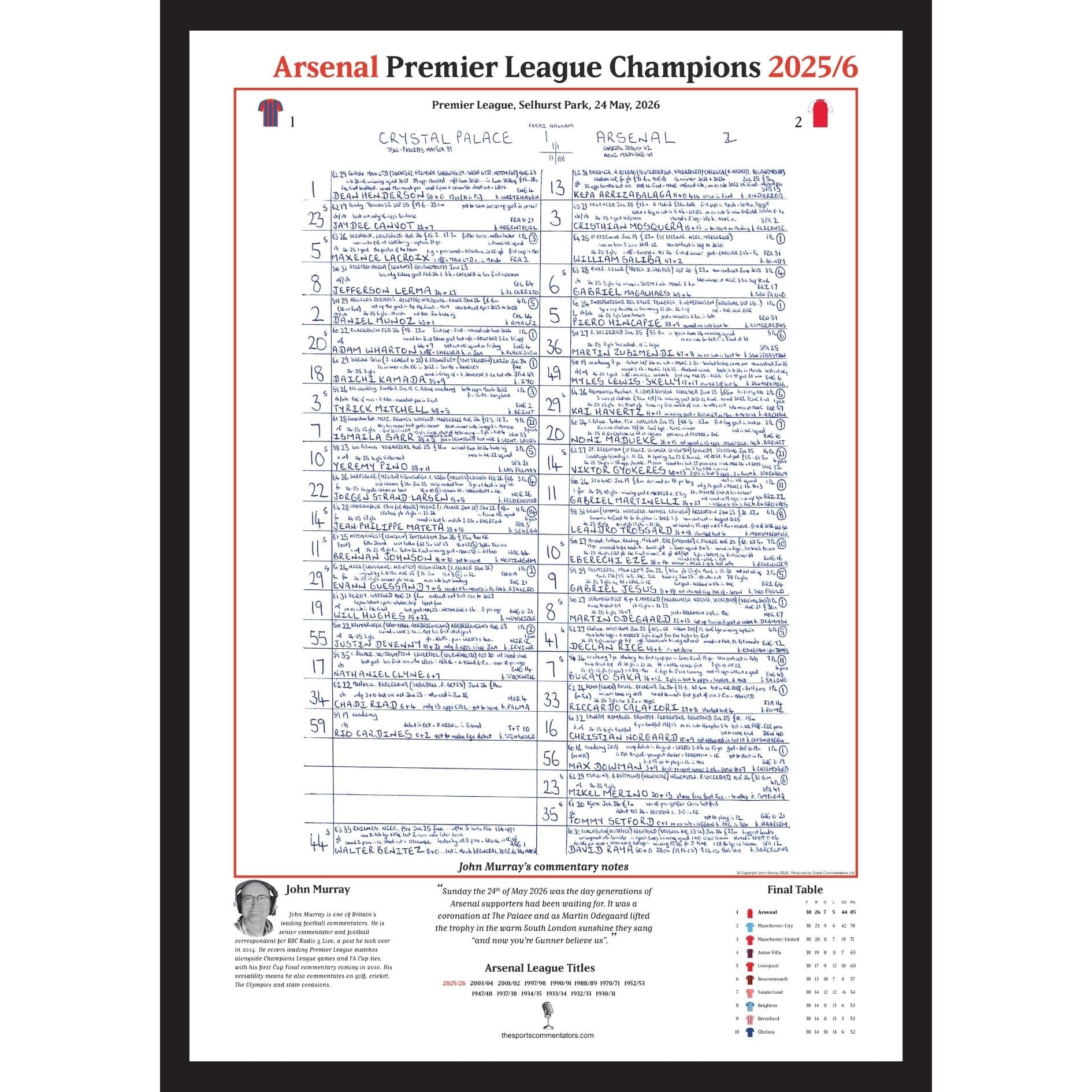 FOOTBALL Arsenal Premier League Champions. Crystal Palace v Arsenal, Selhurst Park 24 May, 2026. John Murray.