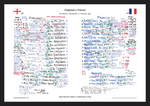 RUGBY UNION England v France Five Nations Twickenham. February 4 1995. Nigel Starmer-Smith. A3 Framed Print Picture