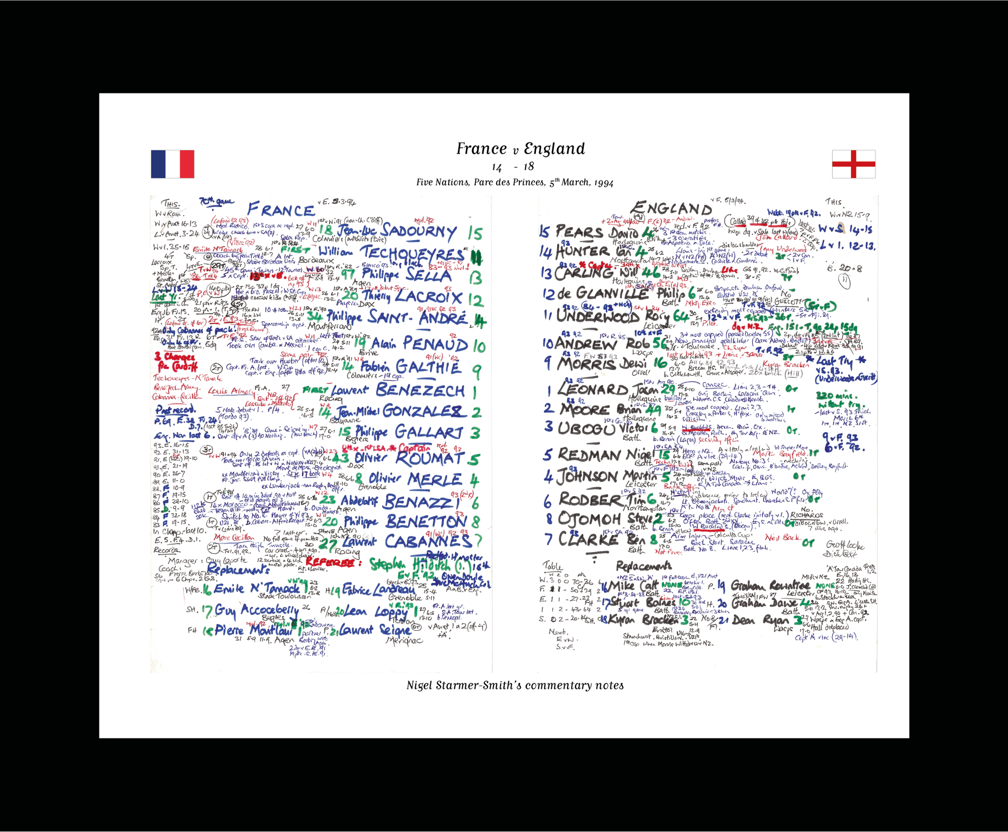 RUGBY UNION France v England Five Nations Parc des Princes. Paris March 5 1994. Nigel Starmer-Smith.