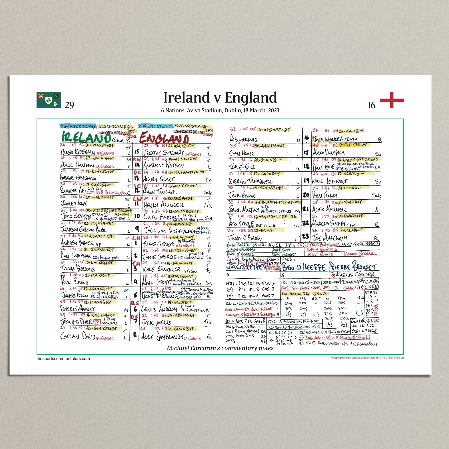 RUGBY UNION Ireland beat England, Six Nations, Aviva Stadium, Dublin, 18 March 2023. Michael Corcoran