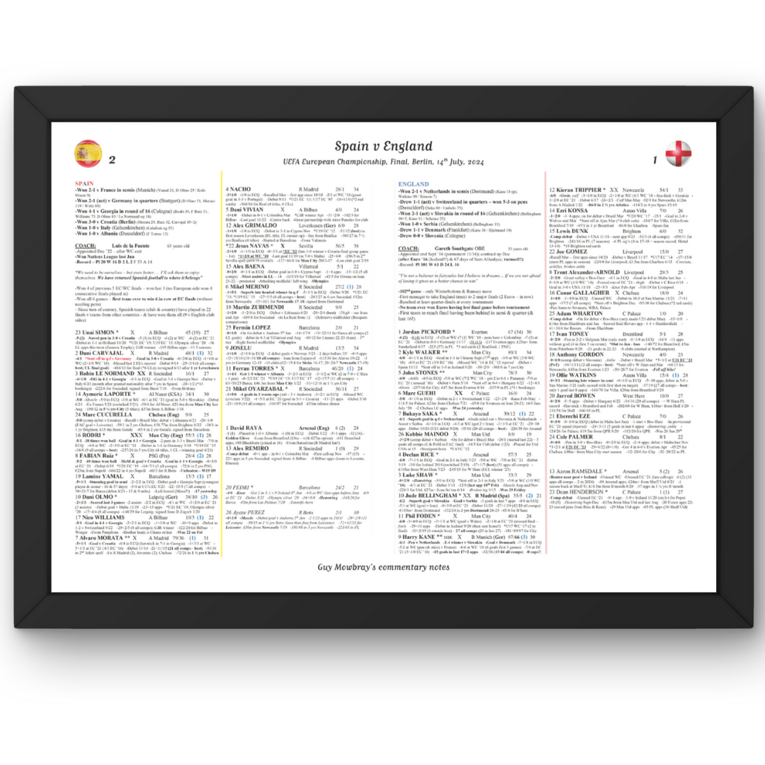 FOOTBALL Spain v England Euro 2024 Final Berlin. July 14 2024. Guy Mowbray. A3 Framed Print Picture Frames