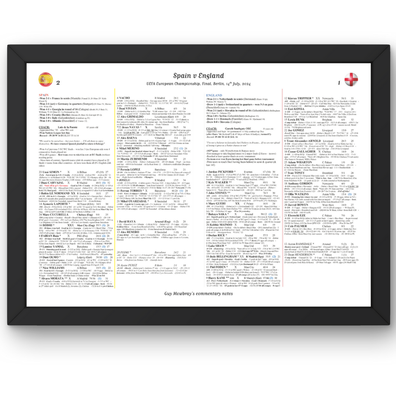 FOOTBALL Spain v England Euro 2024 Final Berlin. July 14 2024. Guy Mowbray. A3 Framed Print Picture Frames