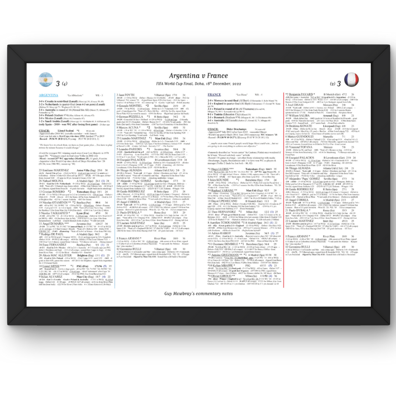 FOOTBALL Argentina v France FIFA World Cup Final Doha. December 18 2022. Guy Mowbray. A3 Framed Print Picture Frames