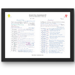 FOOTBALL Norwich City v Sunderland AFC Milk Cup Final Wembley Stadium. March 24 1985. Barry Davies. A3 Framed Print