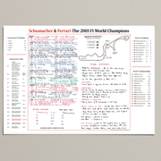 FÓRMULA 1, Especial Campeones Schumacher y Ferrari, Gran Premio de Japón, Circuito de Suzuka, 12 de octubre de 2003. Jonathan Legard