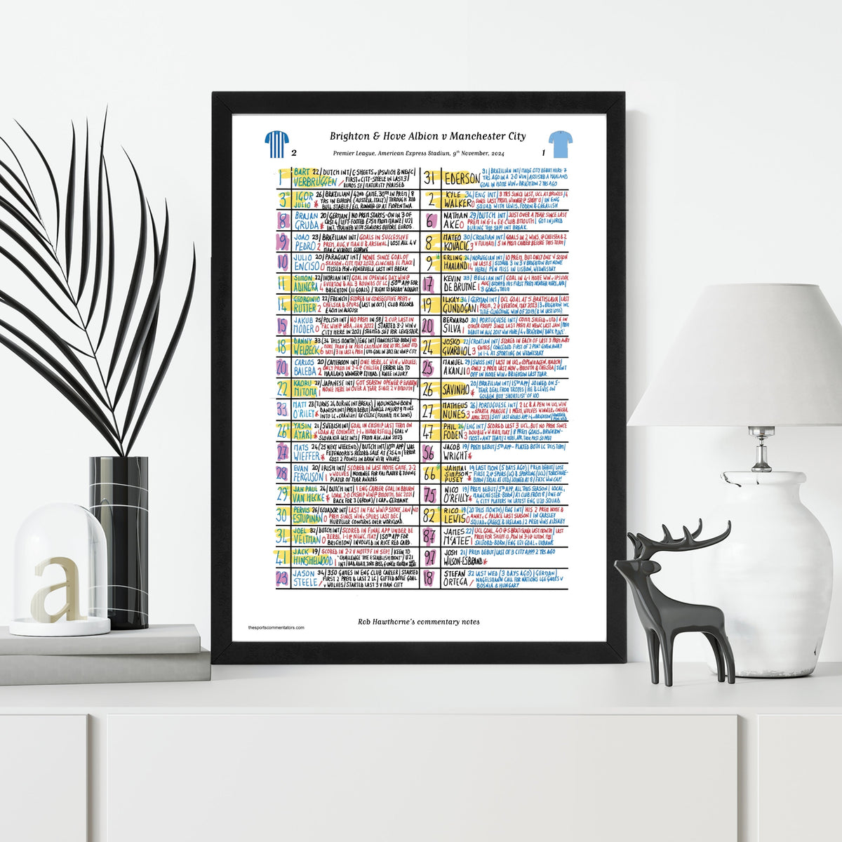 FOOTBALL Brighton v Manchester City Premier League American Express Stadium Nov 9 2024. Rob Hawthorne. Picture Frames