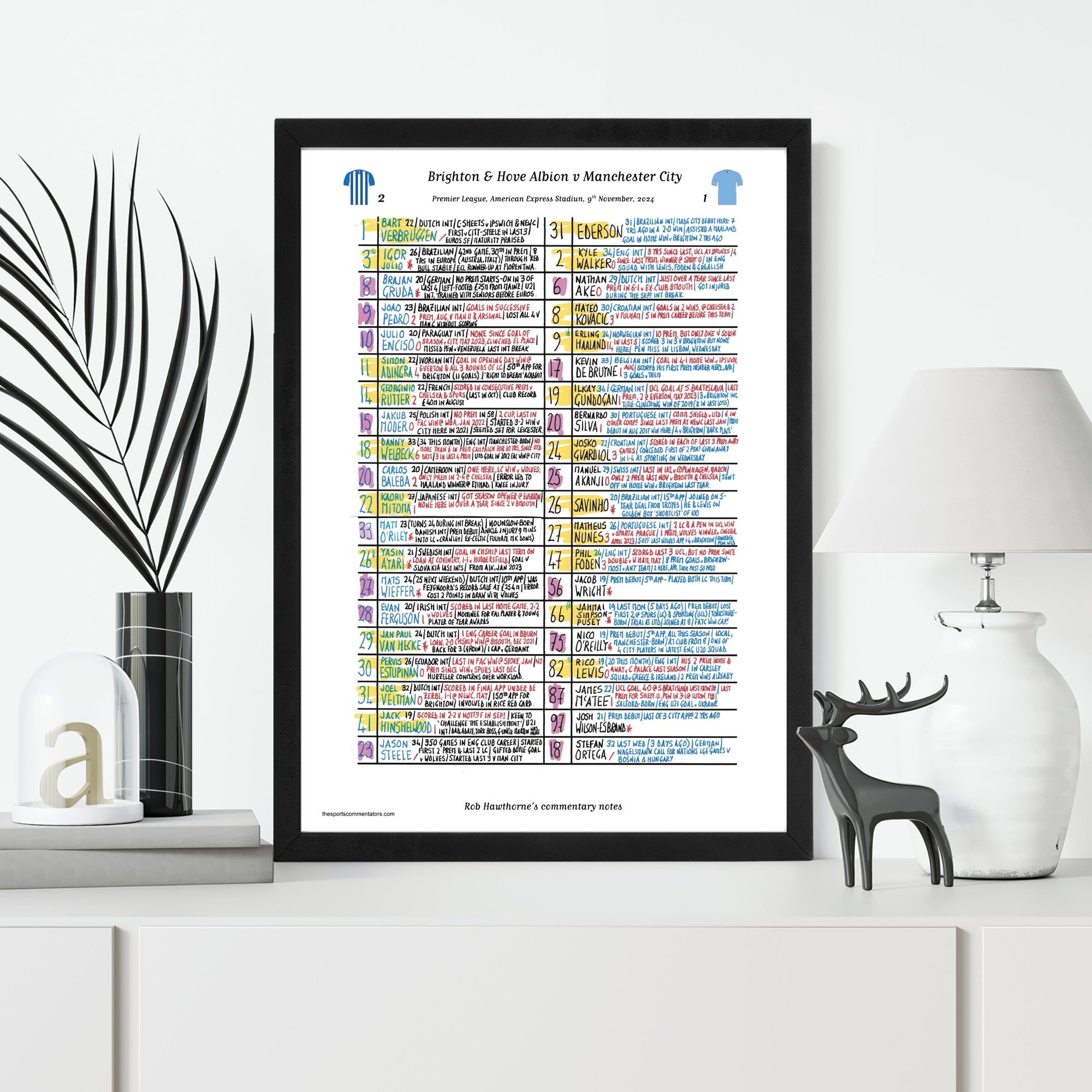 FOOTBALL Brighton v Manchester City Premier League American Express Stadium Nov 9 2024. Rob Hawthorne. Picture Frames