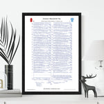 FOOTBALL Arsenal v Manchester City Premier League Emirates Stadium February 2 2025. John Murray. Picture Frames