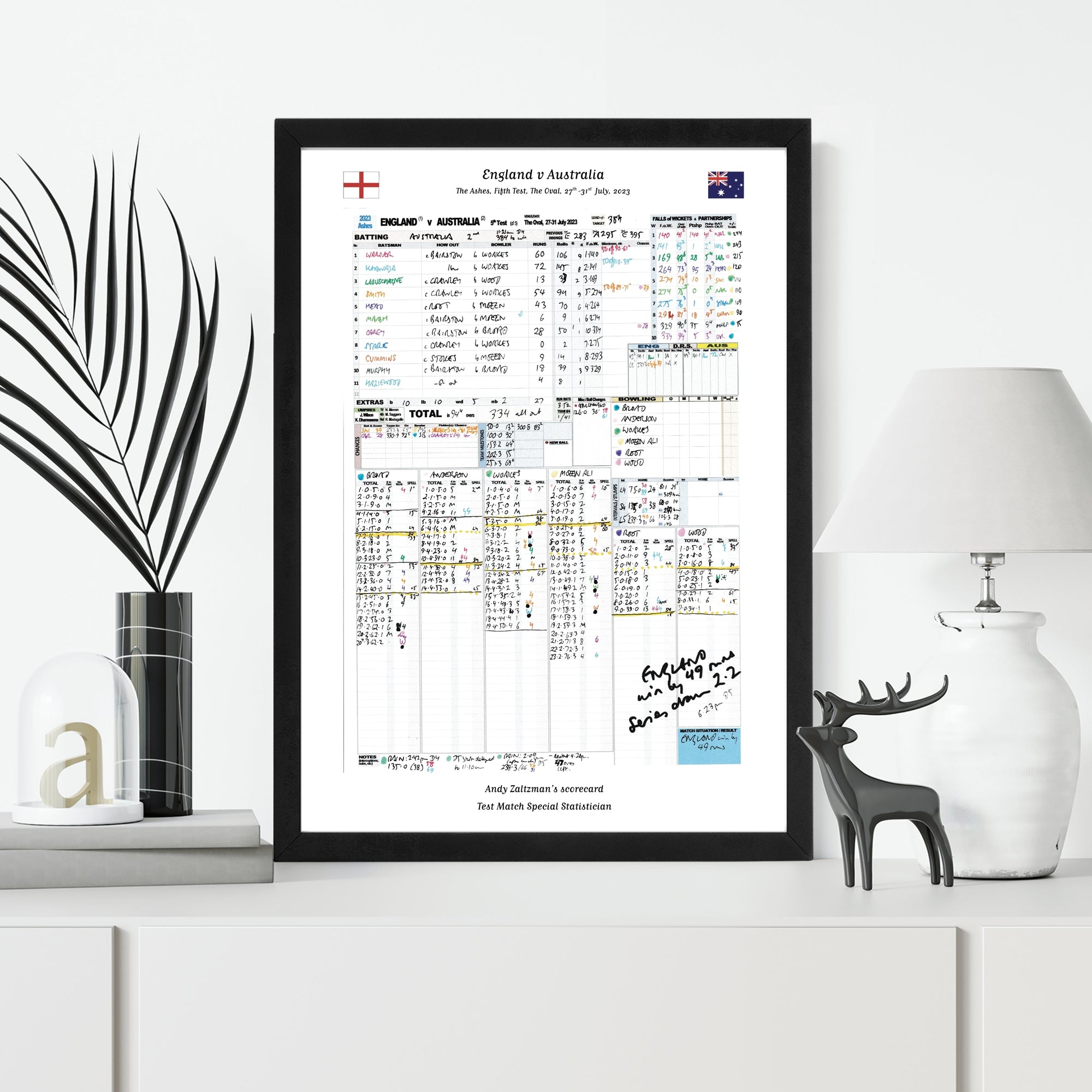 CRICKET England v Australia The Ashes Fifth Test The Oval London. July 27 to 31 2023. Andy Zaltzman Picture Frames
