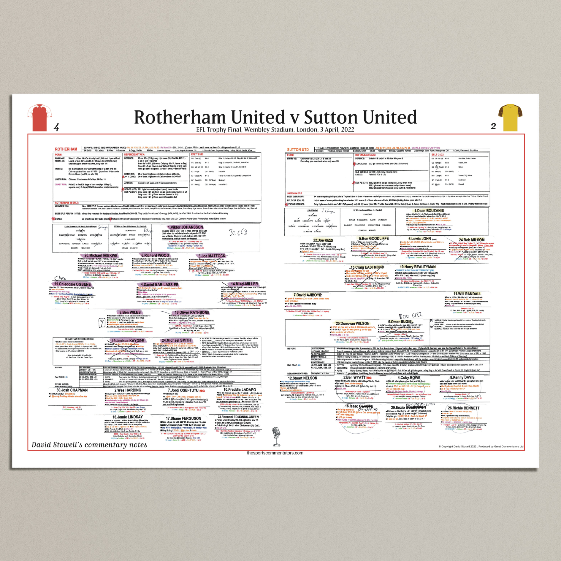 FOOTBALL EFL Trophy Final Rotherham United beat Sutton United, Wembley Stadium, 3 April, 2022. David Stowell