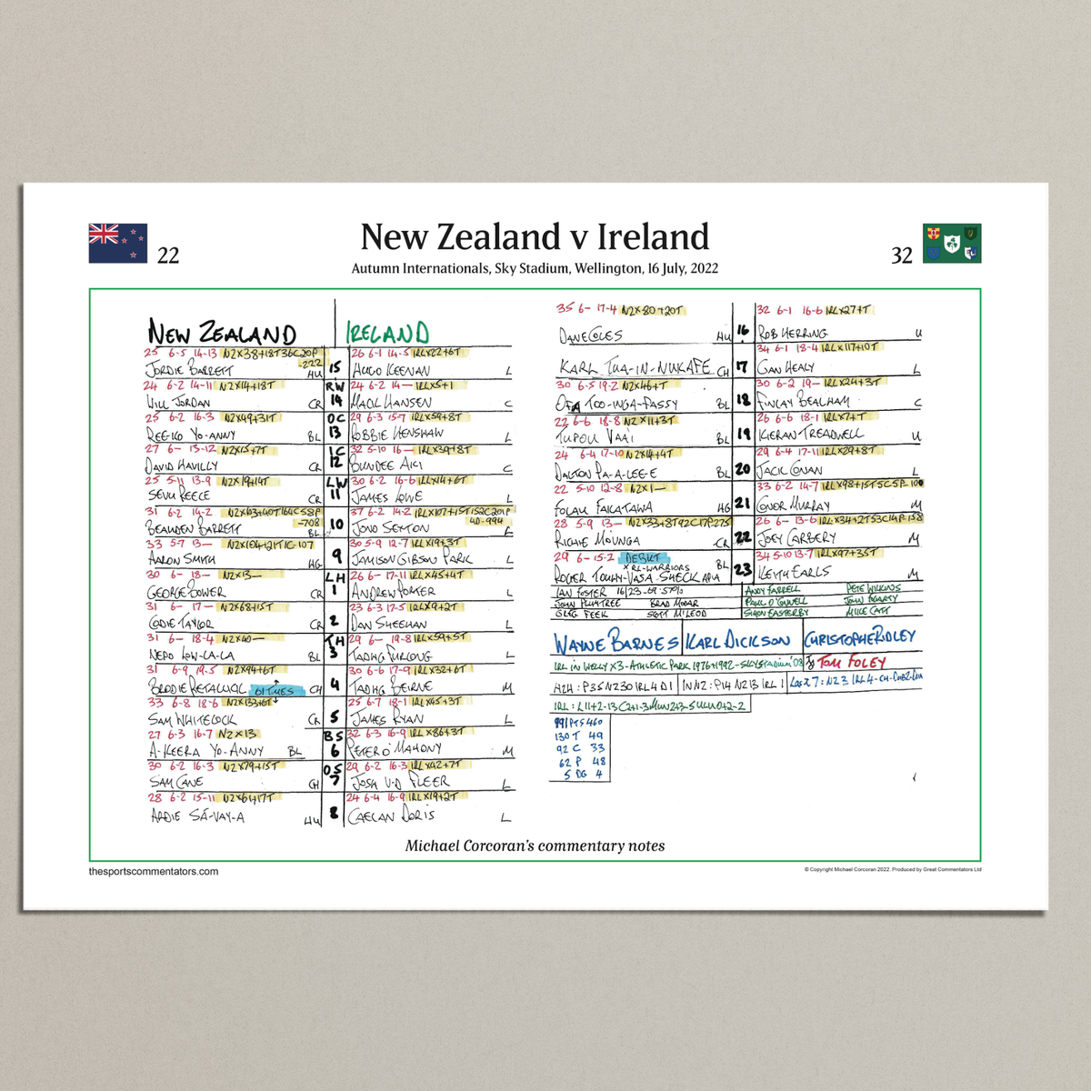 RUGBY UNION Ireland beat New Zealand, Sky Stadium, Wellington, 16 July 2022. Michael Corcoran