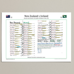 RUGBY UNION Ireland beat New Zealand, Sky Stadium, Wellington, 16 July 2022. Michael Corcoran