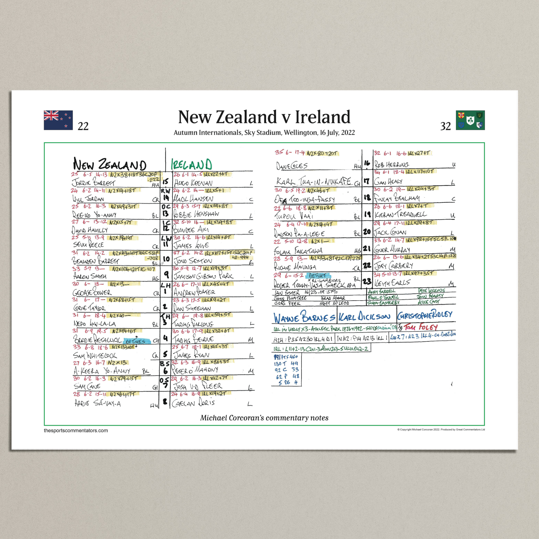 RUGBY UNION Ireland beat New Zealand, Sky Stadium, Wellington, 16 July 2022. Michael Corcoran