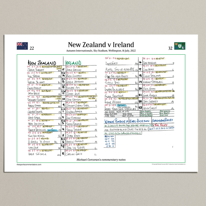 RUGBY UNION Ireland beat New Zealand, Sky Stadium, Wellington, 16 July 2022. Michael Corcoran