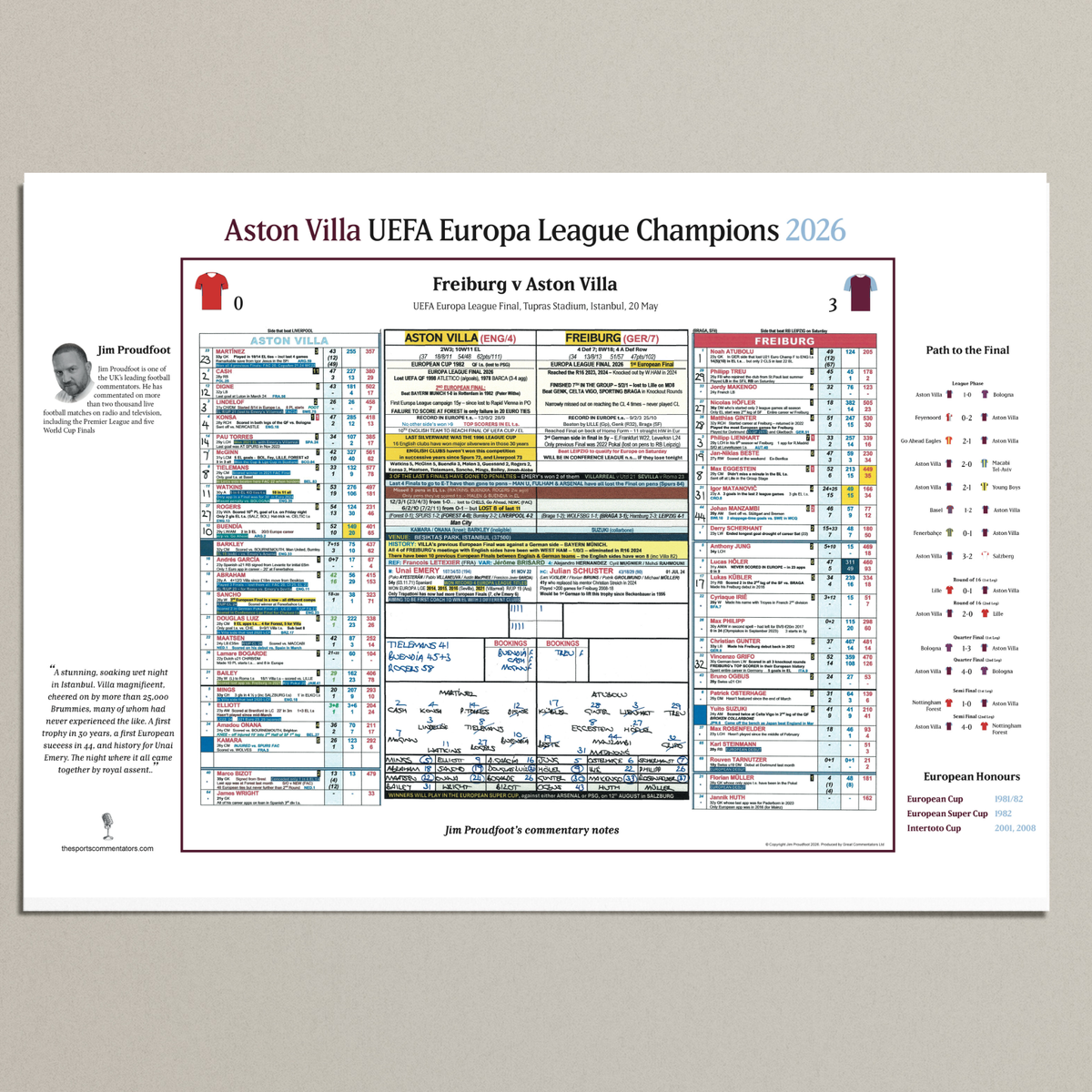 FOOTBALL Aston Villa win Europa League, Europa League Final, Aston Villa v Freiburg, Istanbul, 20 May 2026. Jim Proudfoot