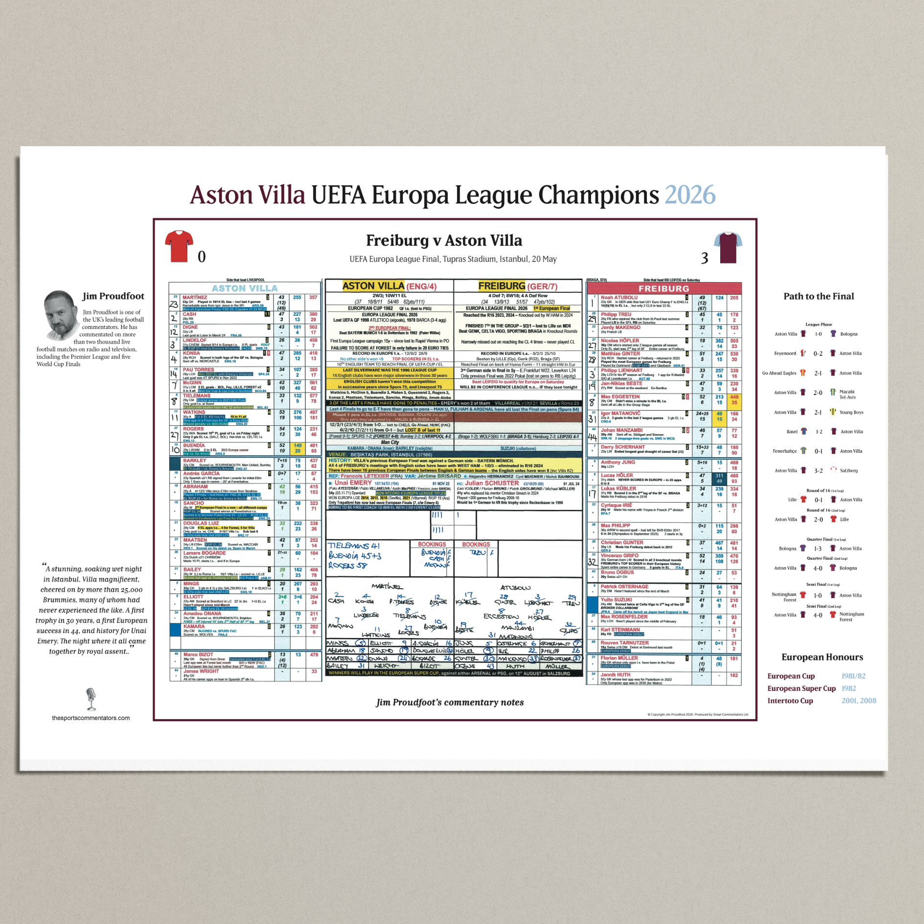 FOOTBALL Aston Villa win Europa League, Europa League Final, Aston Villa v Freiburg, Istanbul, 20 May 2026. Jim Proudfoot