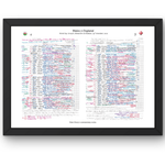FOOTBALL Wales v England World Cup Group B Ahmad Bin Ali Stadium 29 November 2022. Peter Drury. Picture Frames