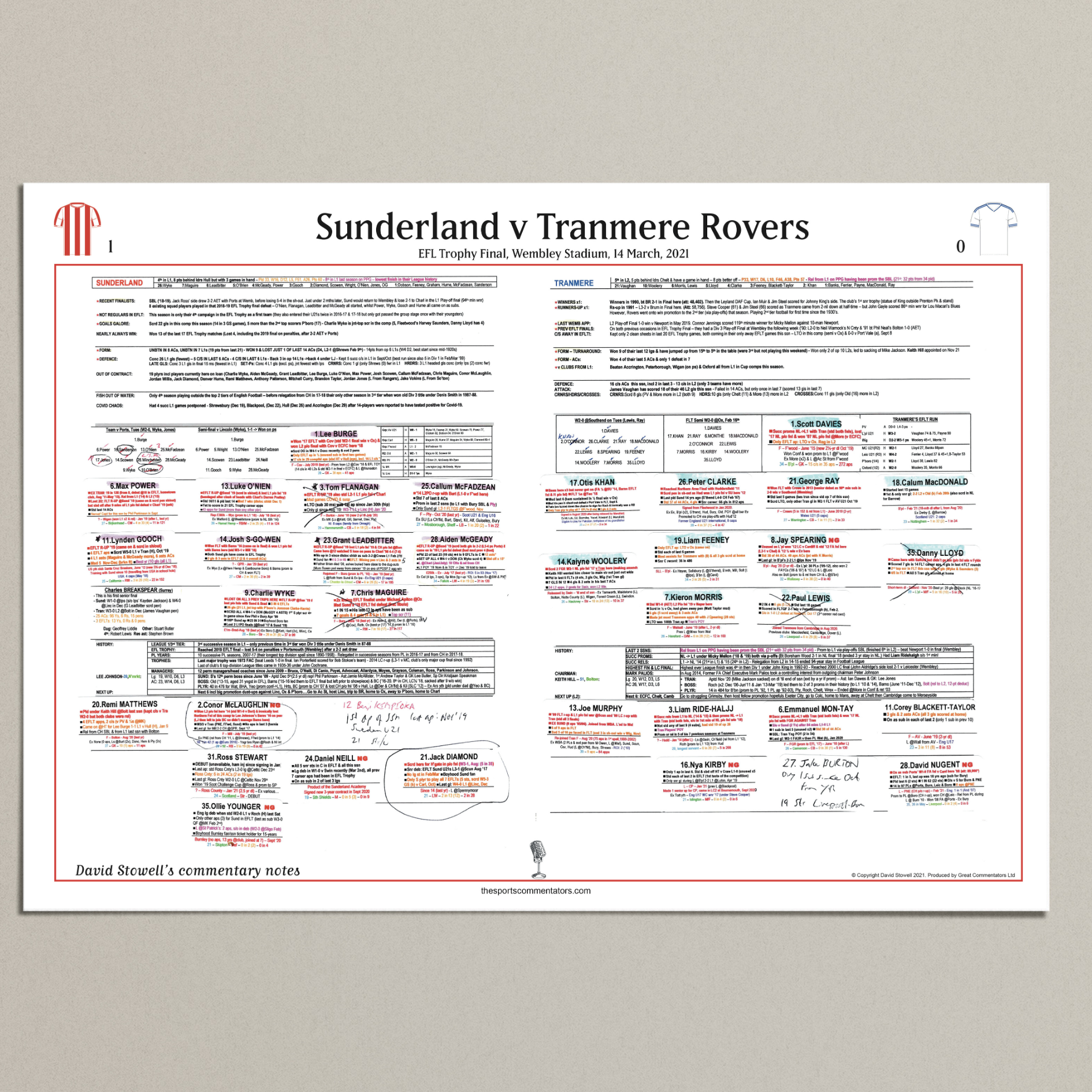 FOOTBALL EFL Trophy Final Sunderland beat Tranmere Rovers, Wembley Stadium, 14 March, 2021. David Stowell
