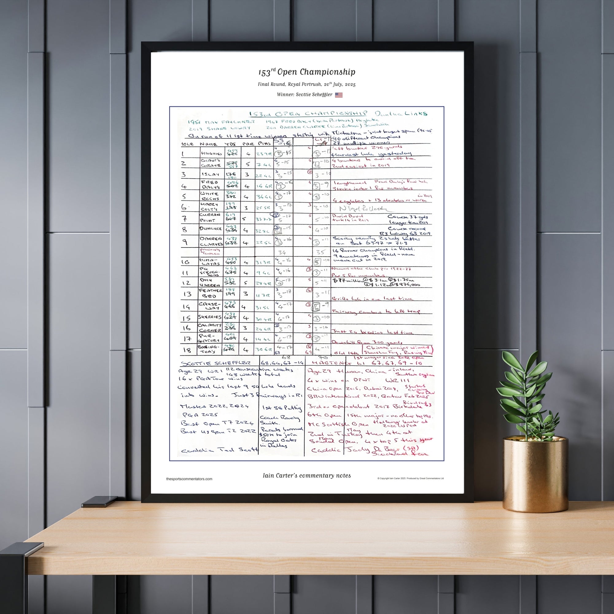 GOLF The Open Championship Royal Portrush 20 July 2025. Iain Carter. Picture Frames