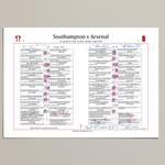 FOOTBALL FA Cup Quarter Final, Southampton beat Arsenal, St Mary's Stadium, 4 April 2026. Dave Farrar..