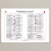 Southampton v Arsenal, FA Cup Quarter-Final 2026 - Farrar
