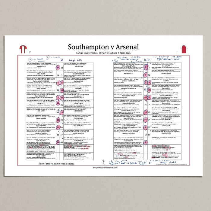 FOOTBALL FA Cup Quarter Final, Southampton beat Arsenal, St Mary's Stadium, 4 April 2026. Dave Farrar..
