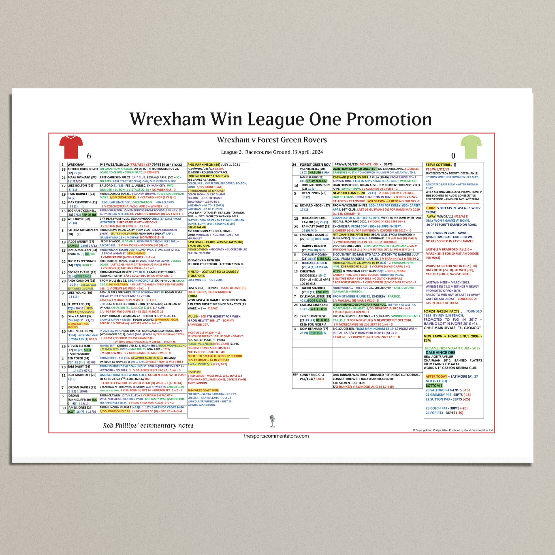 FOOTBALL League Two. Wrexham win promotion. Wrexham v Forest Green Rovers, Racecourse Ground, 13 April, 2024. Rob Phillips.