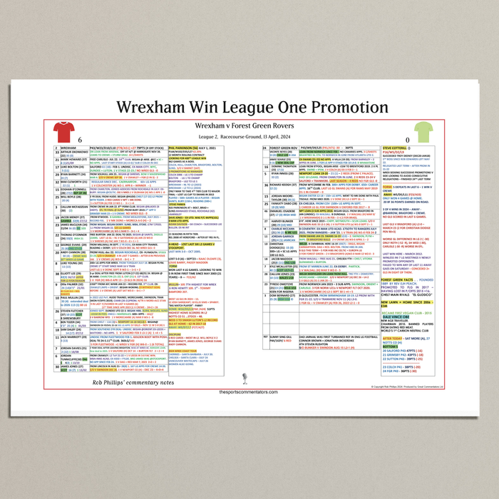 FOOTBALL League Two. Wrexham win promotion. Wrexham v Forest Green Rovers, Racecourse Ground, 13 April, 2024. Rob Phillips.