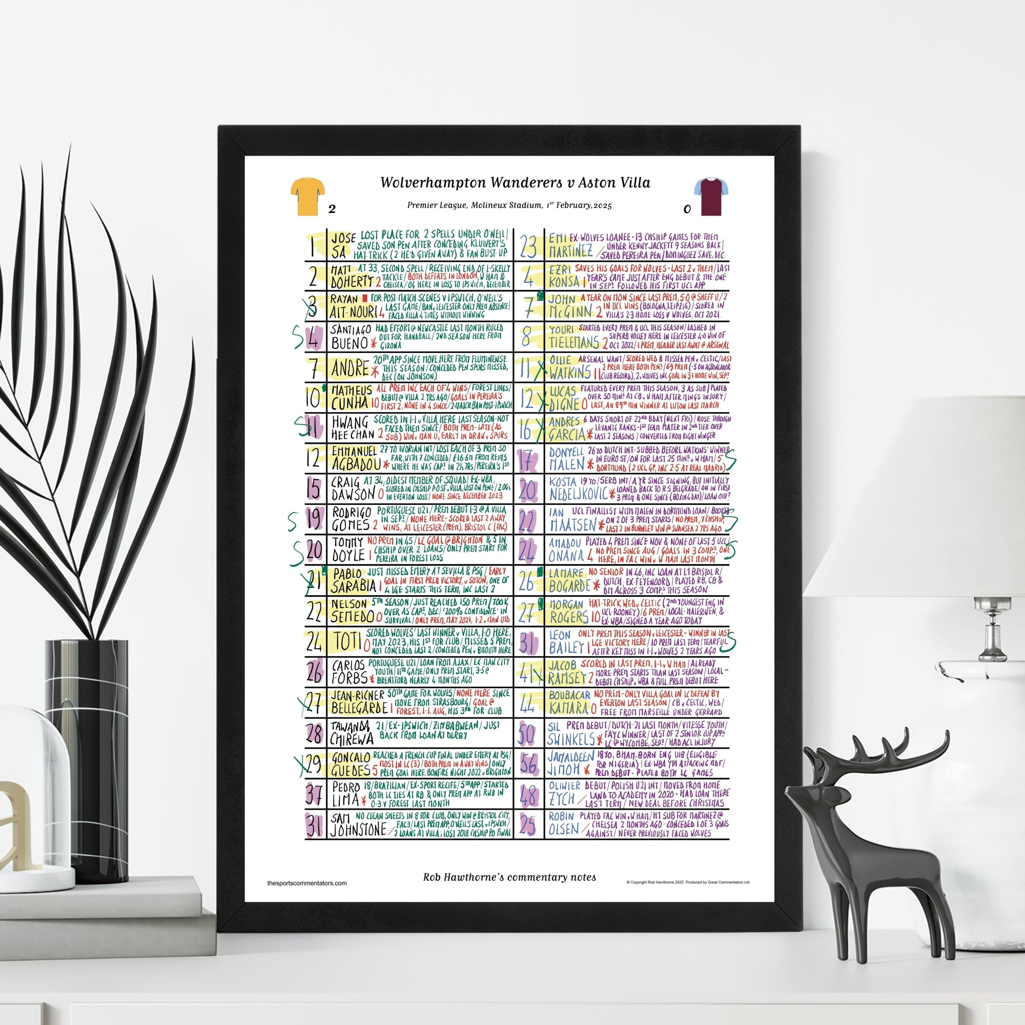 FOOTBALL Wolverhampton Wanderers v Aston Villa Premier League Molineux Stadium Feb 1 2025. Rob Hawthorne. Picture Frames
