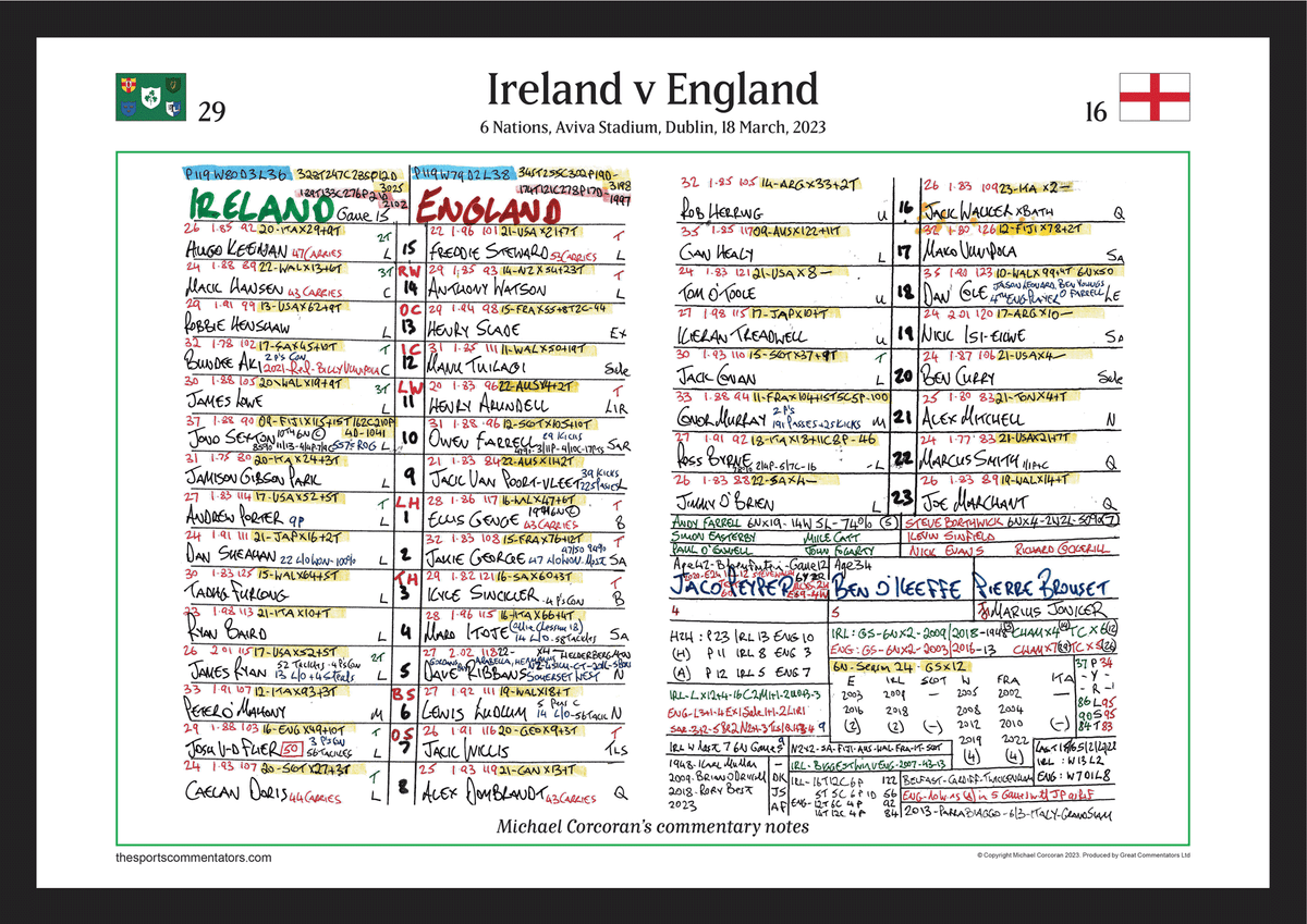 RUGBY UNION Ireland beat England, Six Nations, Aviva Stadium, Dublin, 18 March 2023. Michael Corcoran