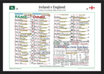 RUGBY UNION Ireland beat England, Six Nations, Aviva Stadium, Dublin, 18 March 2023. Michael Corcoran