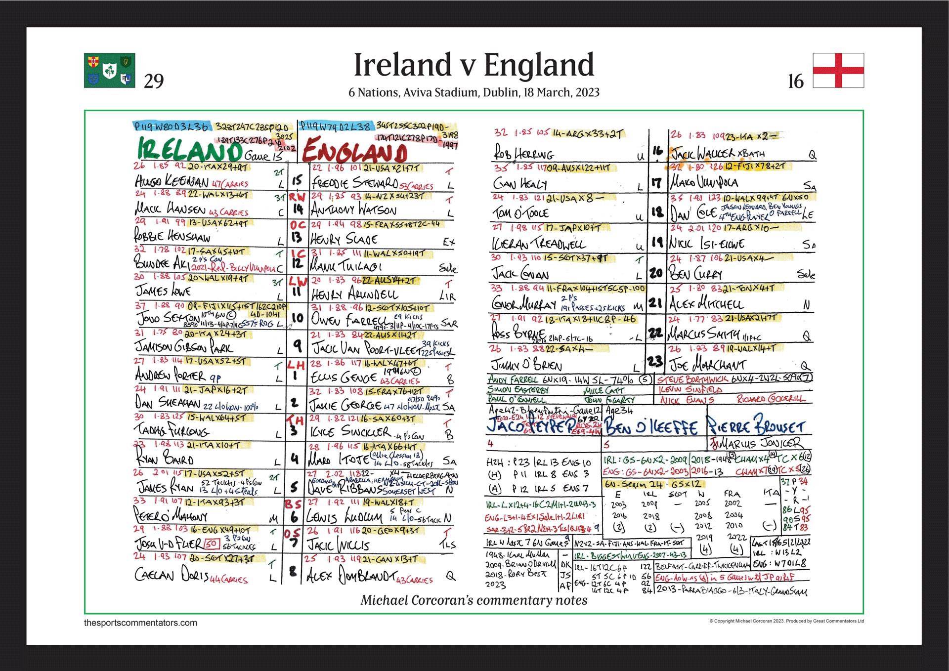 RUGBY UNION Ireland beat England, Six Nations, Aviva Stadium, Dublin, 18 March 2023. Michael Corcoran