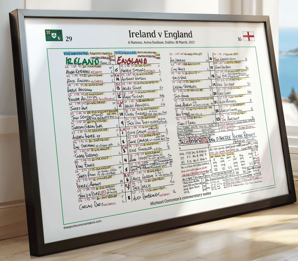 RUGBY UNION Ireland beat England, Six Nations, Aviva Stadium, Dublin, 18 March 2023. Michael Corcoran