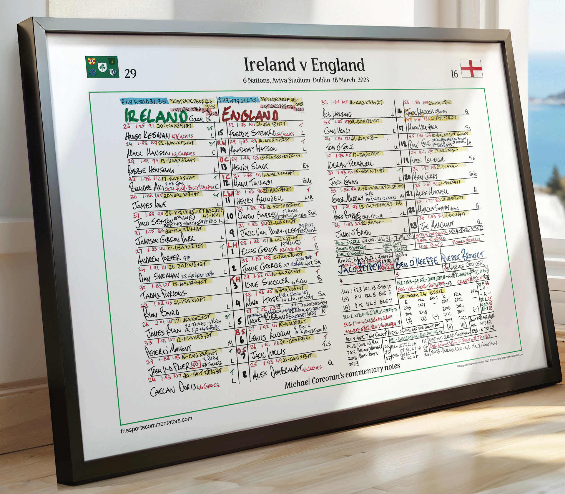 RUGBY UNION Ireland beat England, Six Nations, Aviva Stadium, Dublin, 18 March 2023. Michael Corcoran