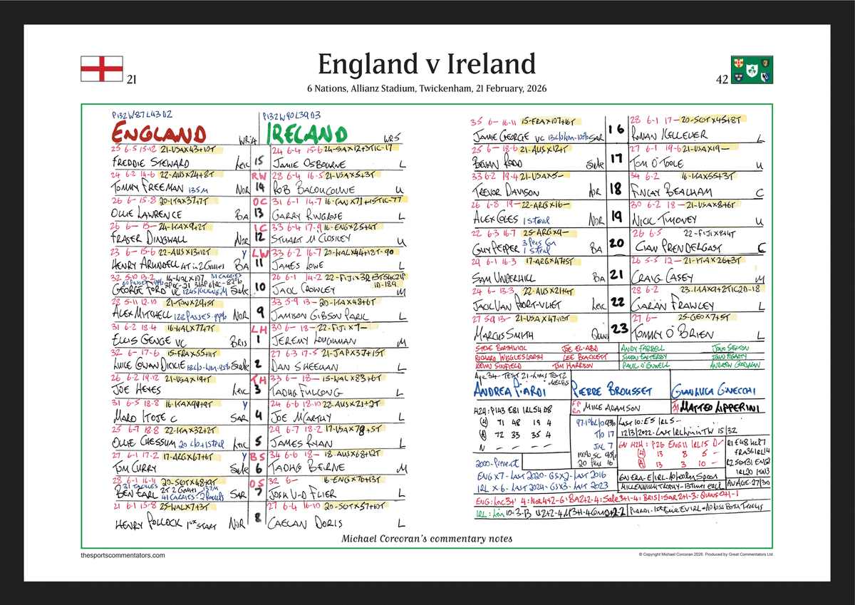 RUGBY UNION Ireland beat England, Six Nations, Allianz Stadium, Twickenham, 21 February 2026. Michael Corcoran
