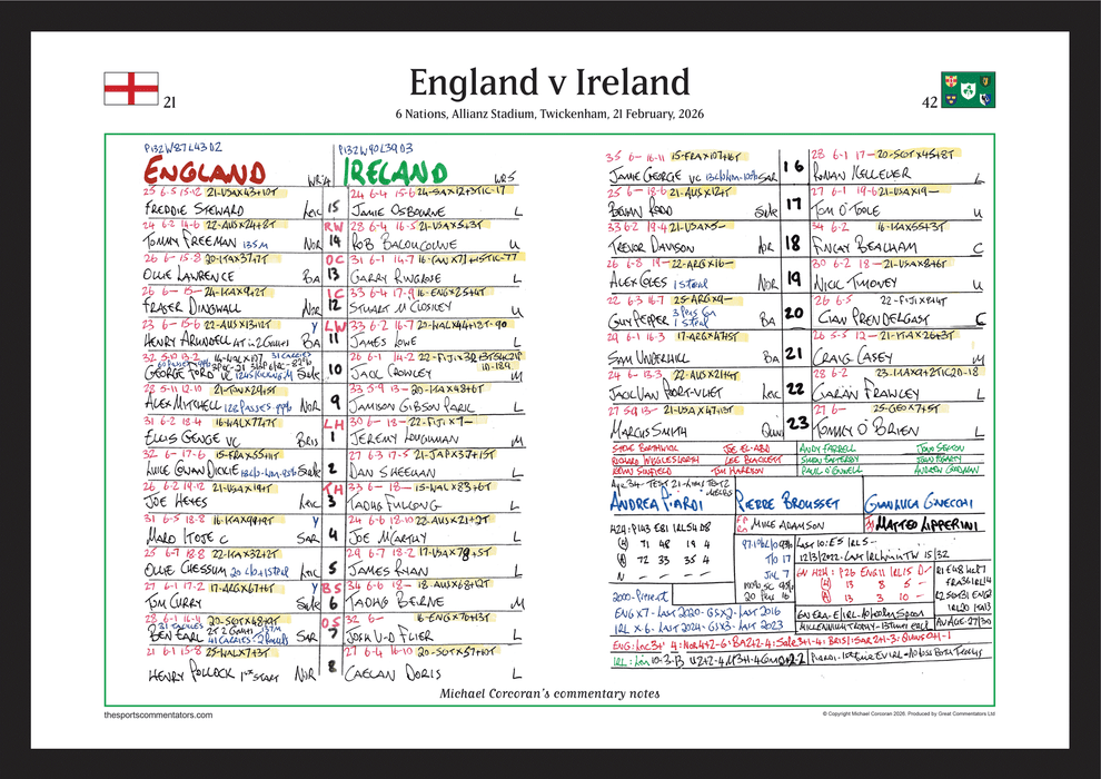 RUGBY UNION Ireland beat England, Six Nations, Allianz Stadium, Twickenham, 21 February 2026. Michael Corcoran