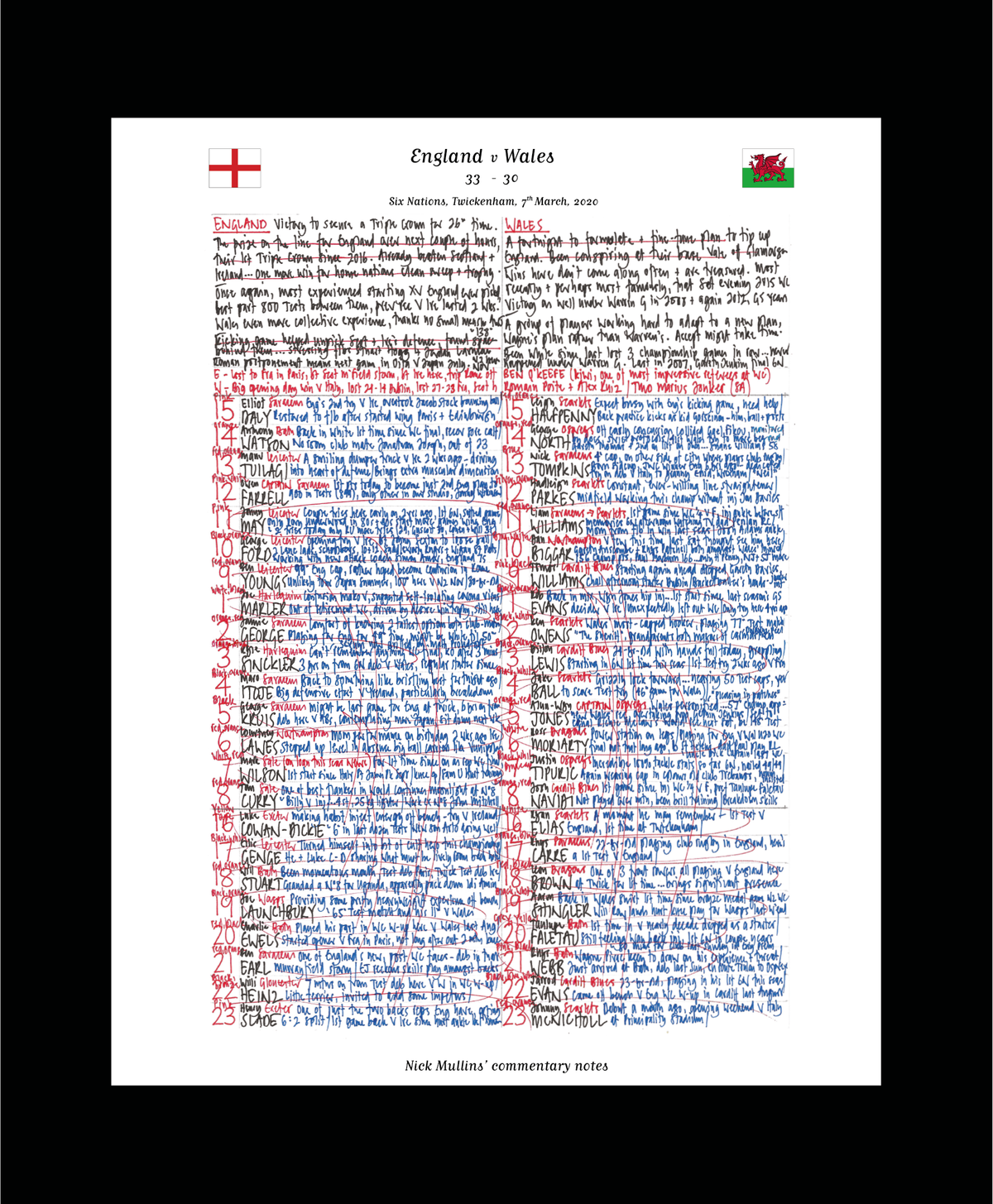 RUGBY UNION England v Wales Six Nations Twickenham London. March 7 2020. Nick Mullins.