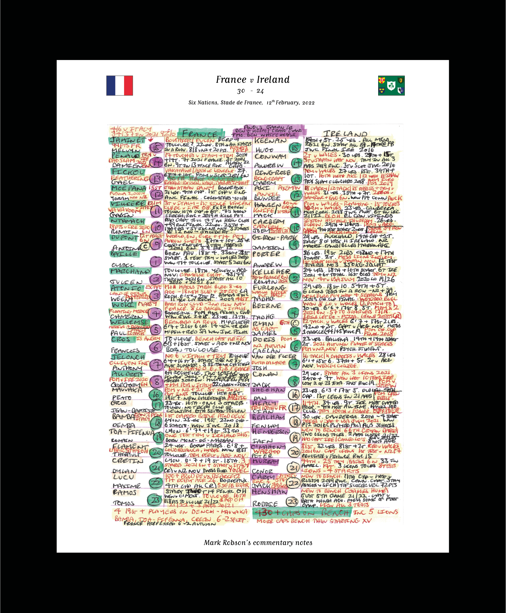 RUGBY UNION France v Ireland Six Nations Stade de France Paris. Febuary 12 2022. Mark Robson.