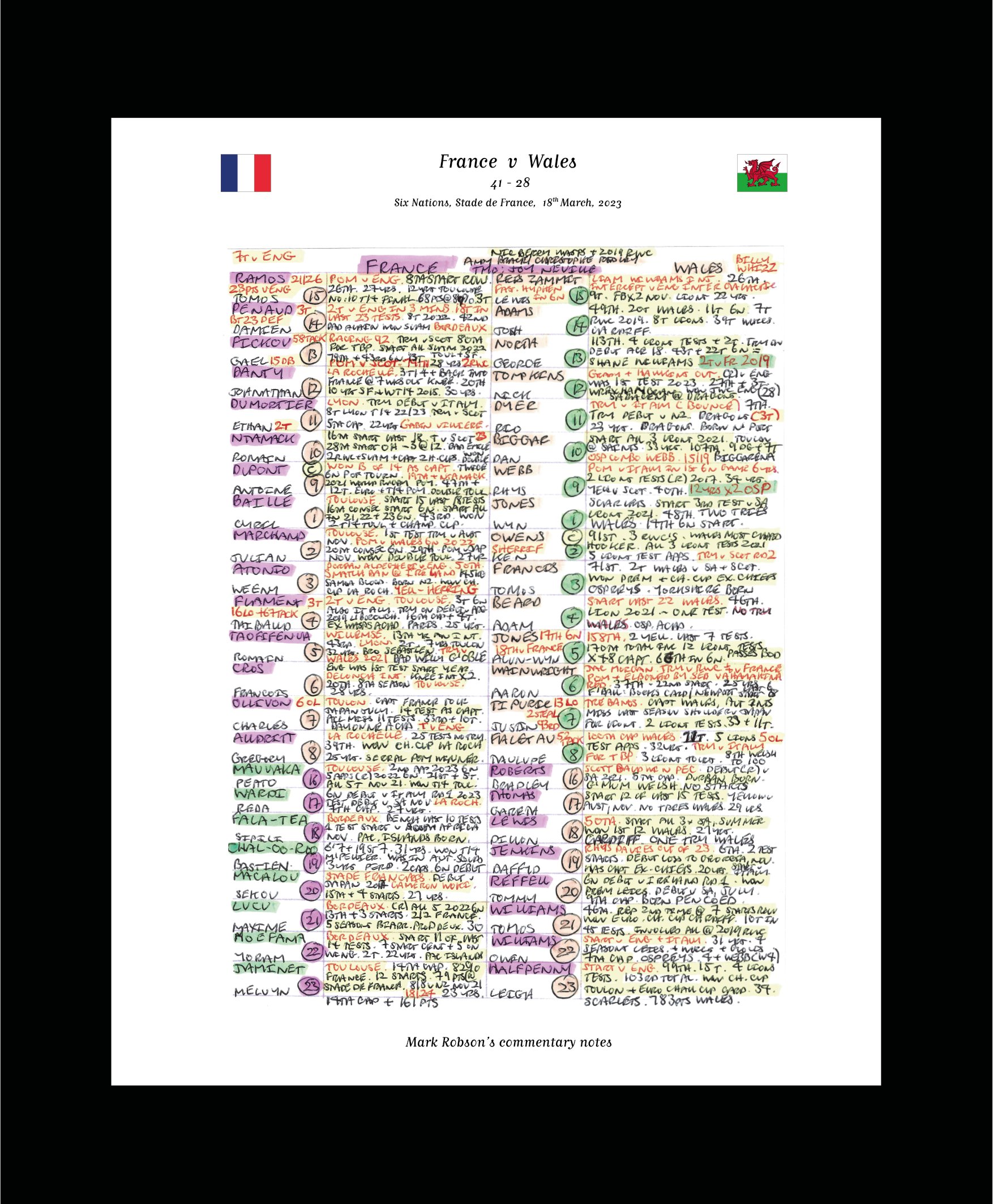 RUGBY UNION France v Wales Six Nations Stade de France Paris. March 18 2023. Mark Robson.