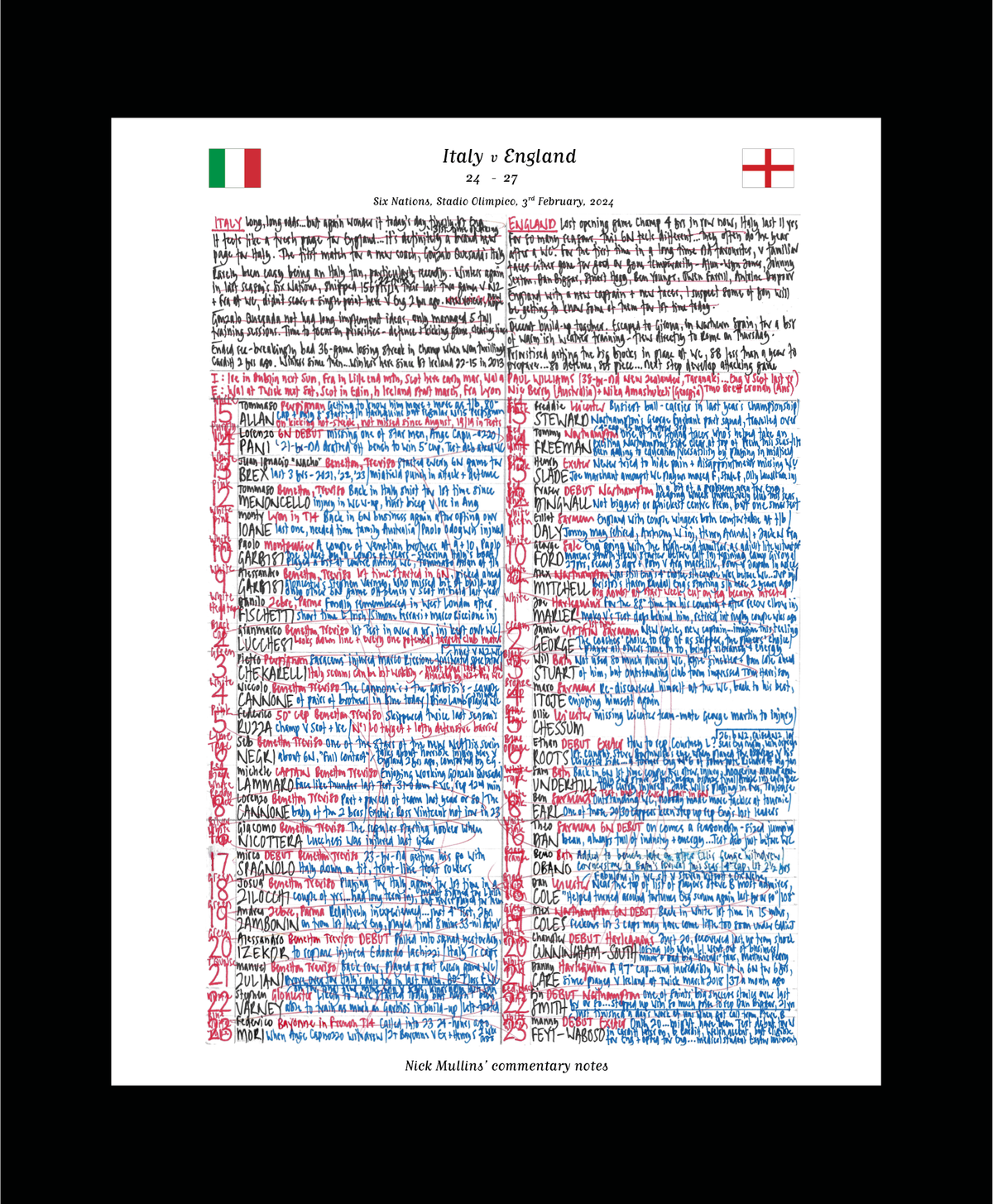 RUGBY UNION Italy v England Six Nations Stadio Olimpico Rome. February 3 2024. Nick Mullins.