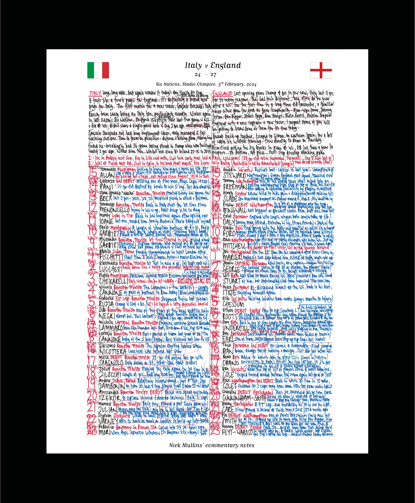 RUGBY UNION Italy v England Six Nations Stadio Olimpico Rome. February 3 2024. Nick Mullins.