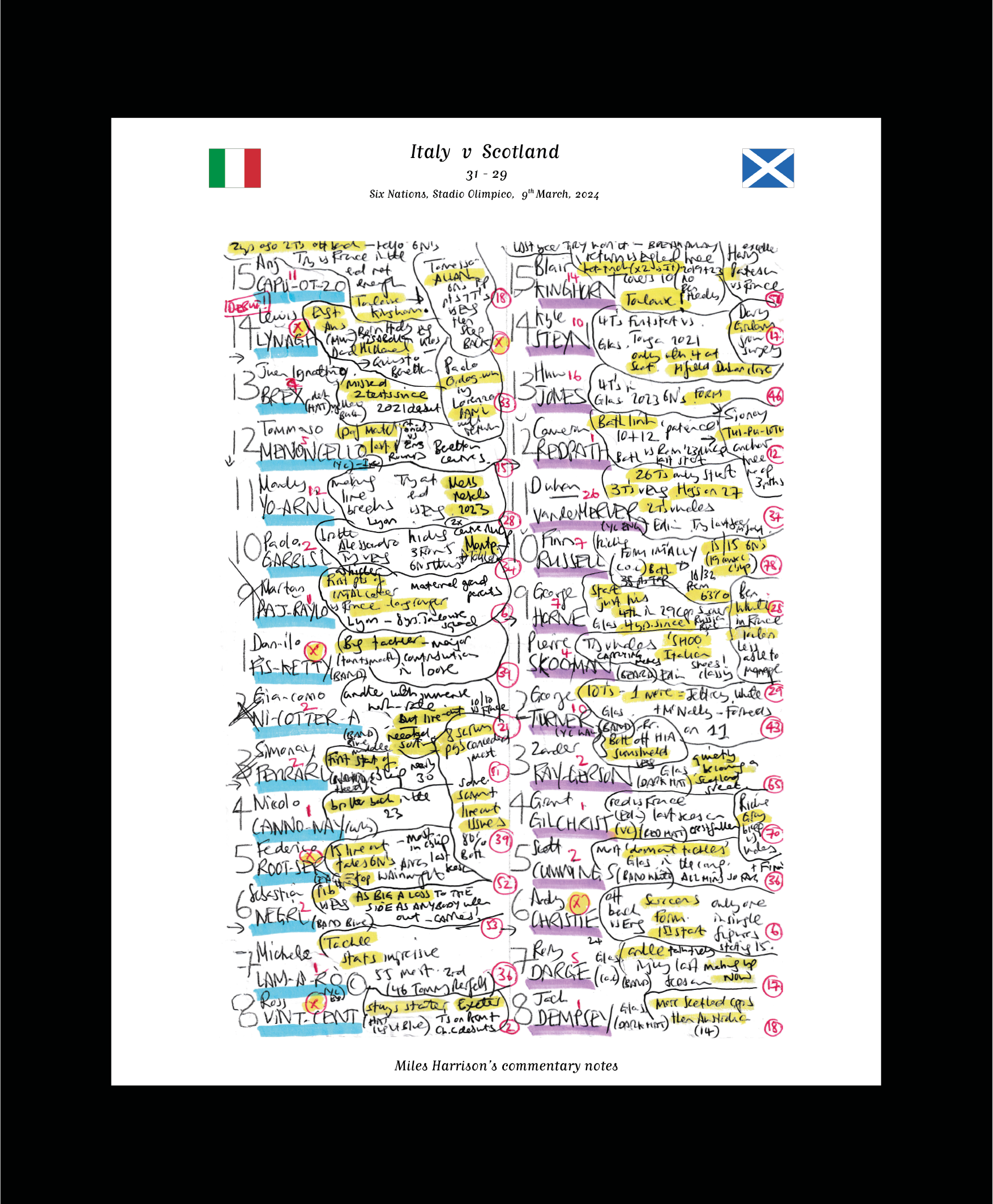 RUGBY UNION Italy v Scotland Six Nations Stadio Olimpico Rome. March 9 2024. Miles Harrison. Matt Black / Wood and