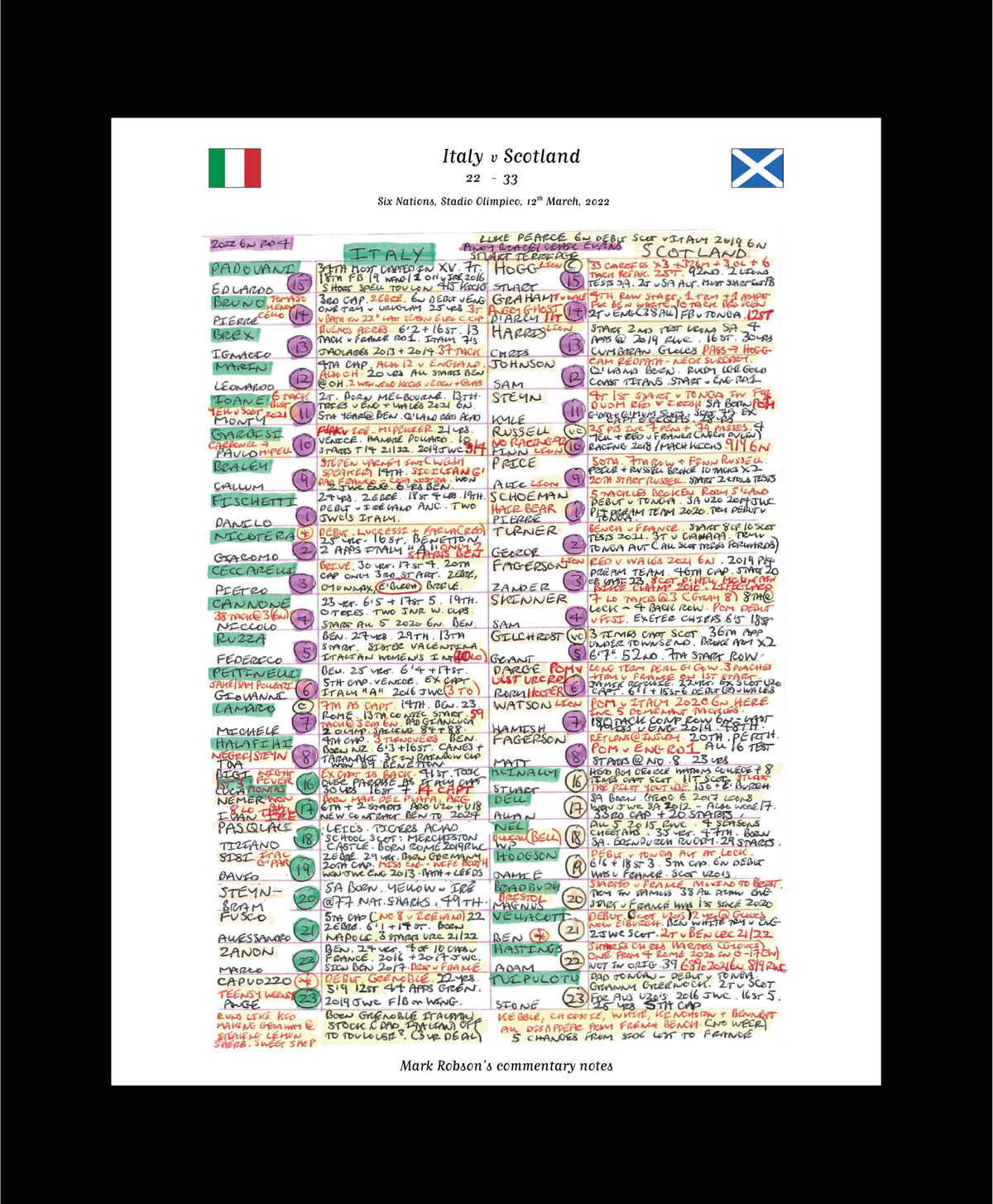 RUGBY UNION Italy v Scotland Six Nations Stadio Olimpico Rome. March 12 2022. Mark Robson.