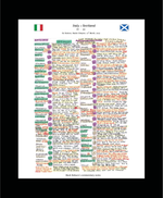 RUGBY UNION Italy v Scotland Six Nations Stadio Olimpico Rome. March 12 2022. Mark Robson.