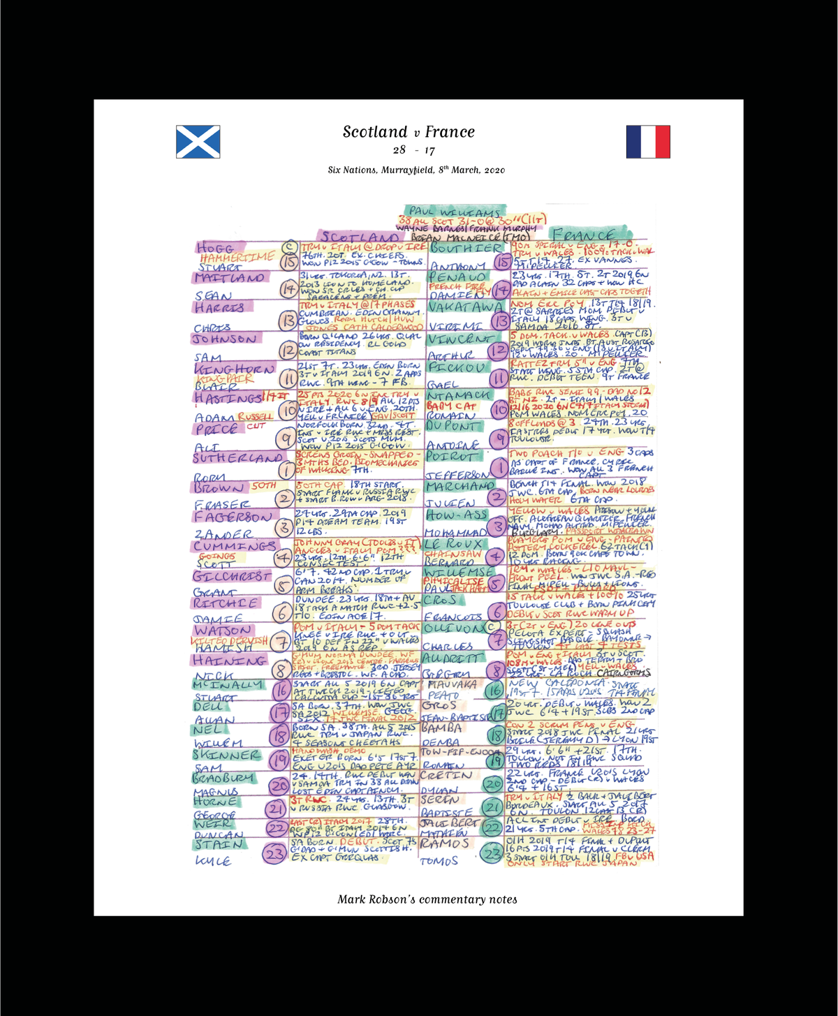 RUGBY UNION Scotland v France Six Nations Murrayfield Edinburgh. March 8 2020. Mark Robson.
