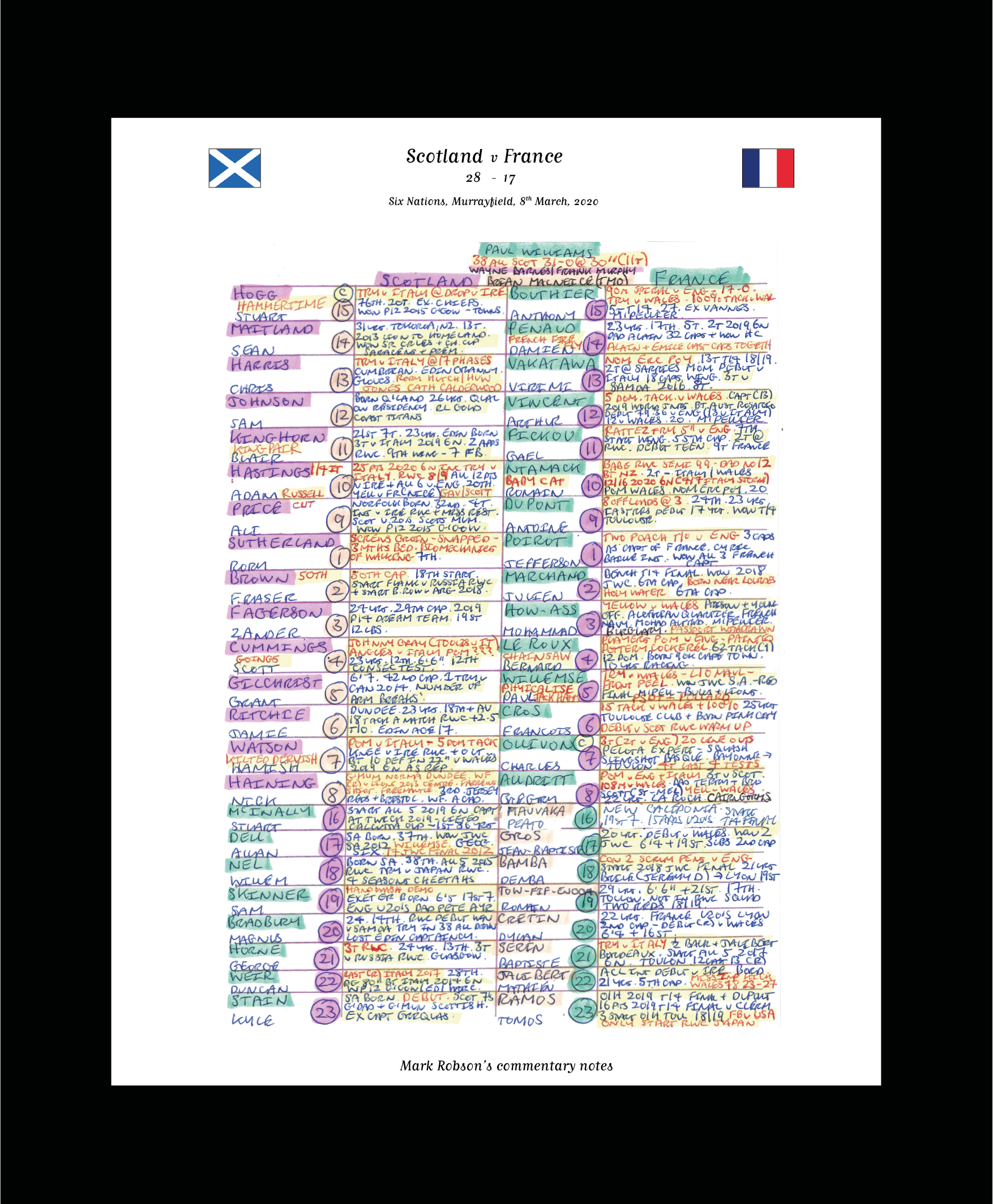 RUGBY UNION Scotland v France Six Nations Murrayfield Edinburgh. March 8 2020. Mark Robson.