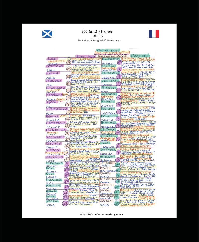 RUGBY UNION Scotland v France Six Nations Murrayfield Edinburgh. March 8 2020. Mark Robson.