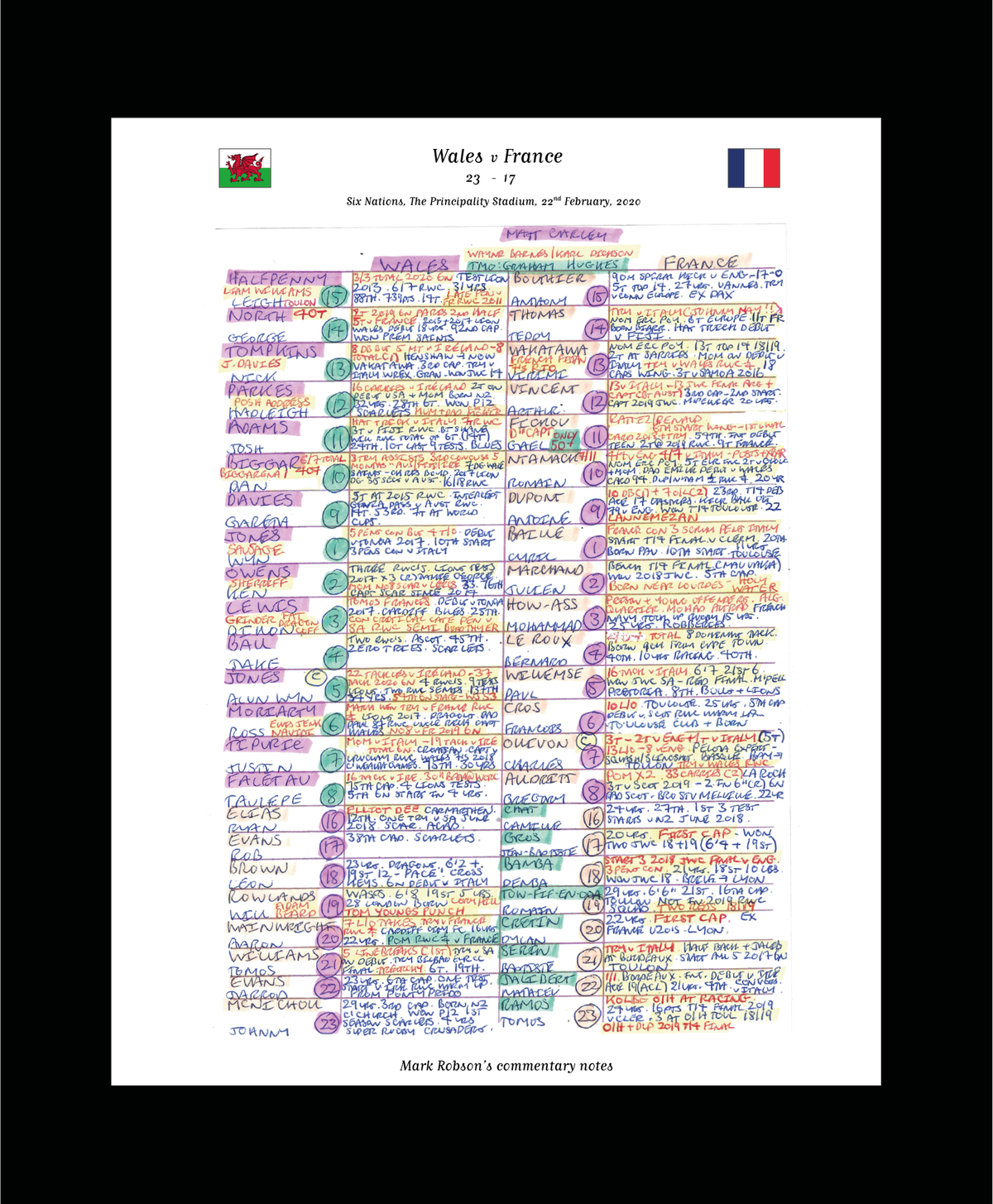 RUGBY UNION Wales v France Six Nations Principality Stadium Cardiff. Febuary 22 2020. Mark Robson.